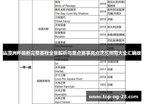 庙澳洲杯最新完整赛程全景解析与重点赛事亮点速览指南大全汇编版