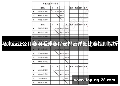 马来西亚公开赛羽毛球赛程安排及详细比赛规则解析