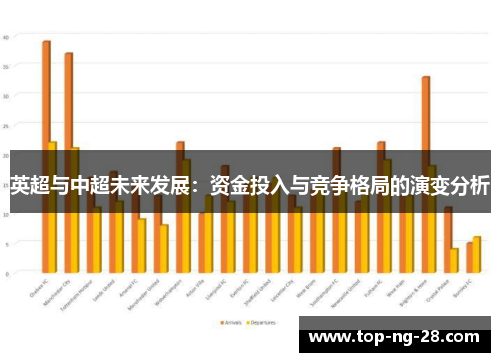 英超与中超未来发展：资金投入与竞争格局的演变分析