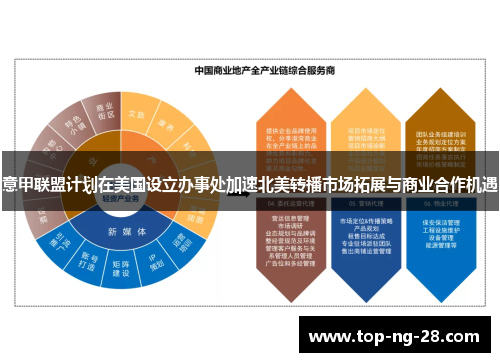 意甲联盟计划在美国设立办事处加速北美转播市场拓展与商业合作机遇