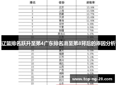 辽篮排名跃升至第4广东排名滑至第8背后的原因分析
